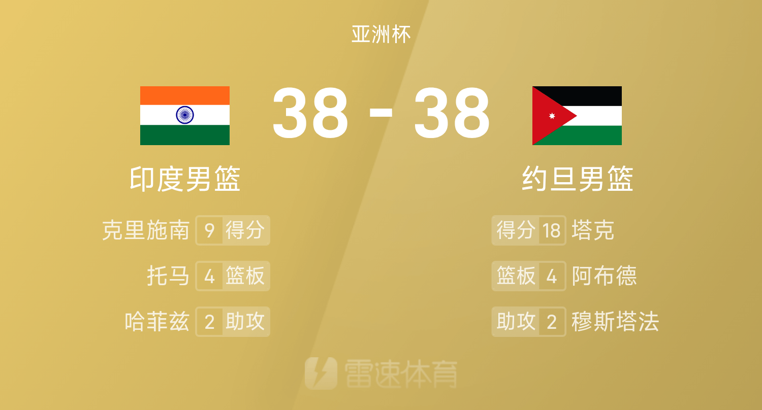 开云APP-男篮亚洲杯半场：克里施南9分，约旦男篮20罚仅10中与印度男篮战至38平