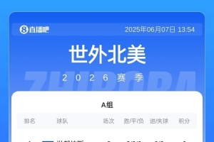 中北美世预赛：海地、库拉索、危地马拉、尼加拉瓜等5队进第3阶段